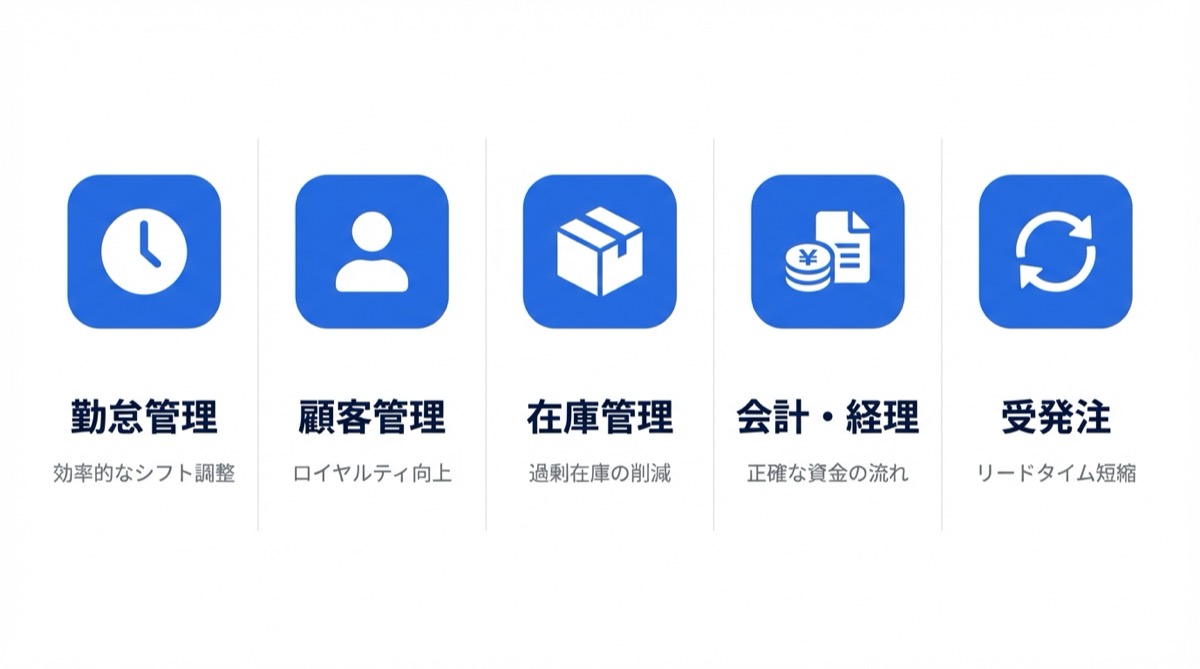 中小企業でよく使われる業務システム5種類の図解