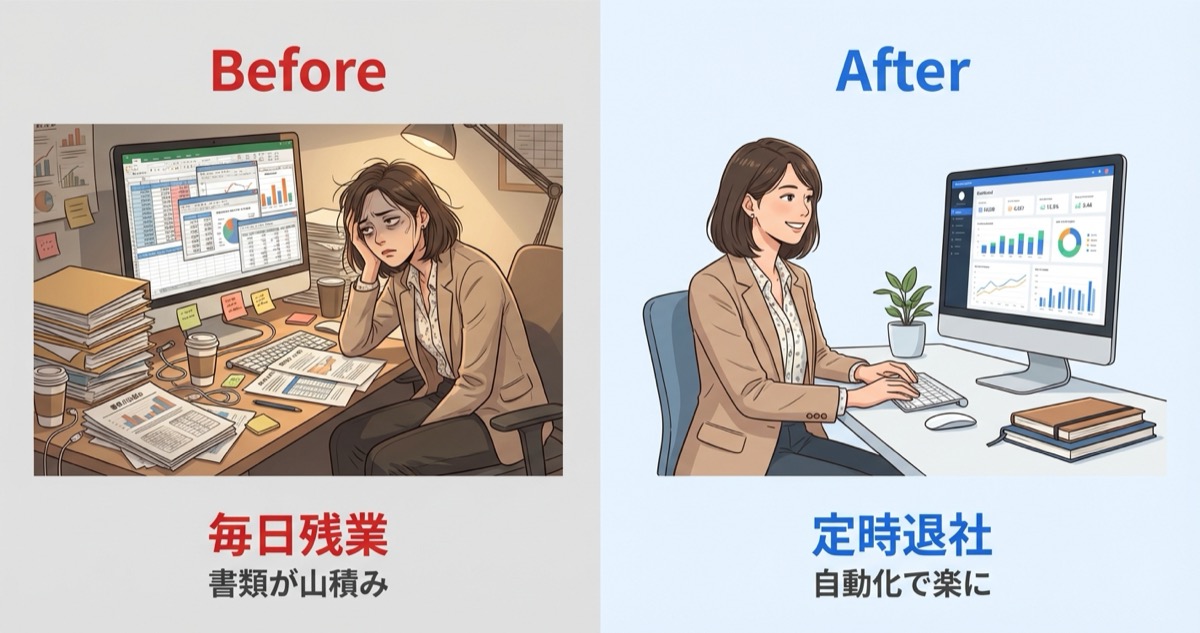 業務システム導入前後の変化を示すイメージ